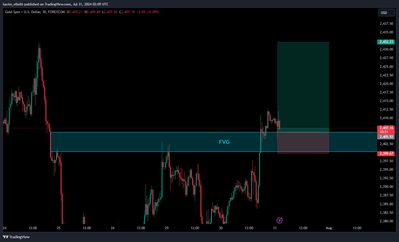 FOREXCOM:XAUUSD Chart Image by kacim_elloitt