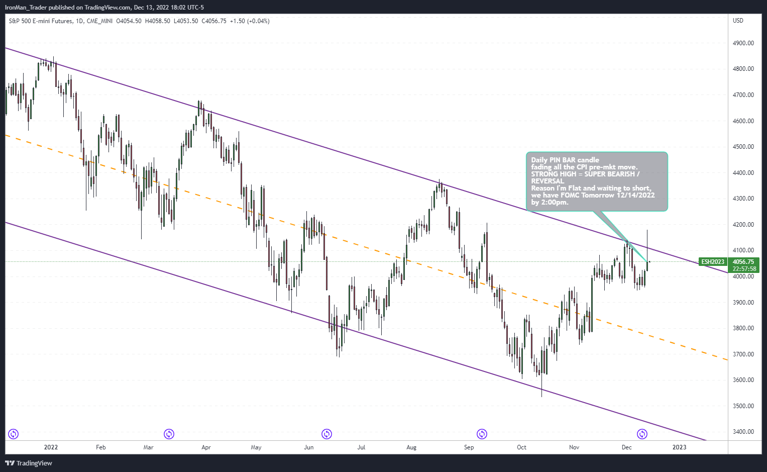 CME_MINI:ES1! Chart Image by IronMan_Trader