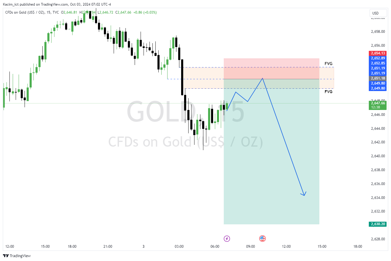 TVC:GOLD Chart Image by Kacim_ict