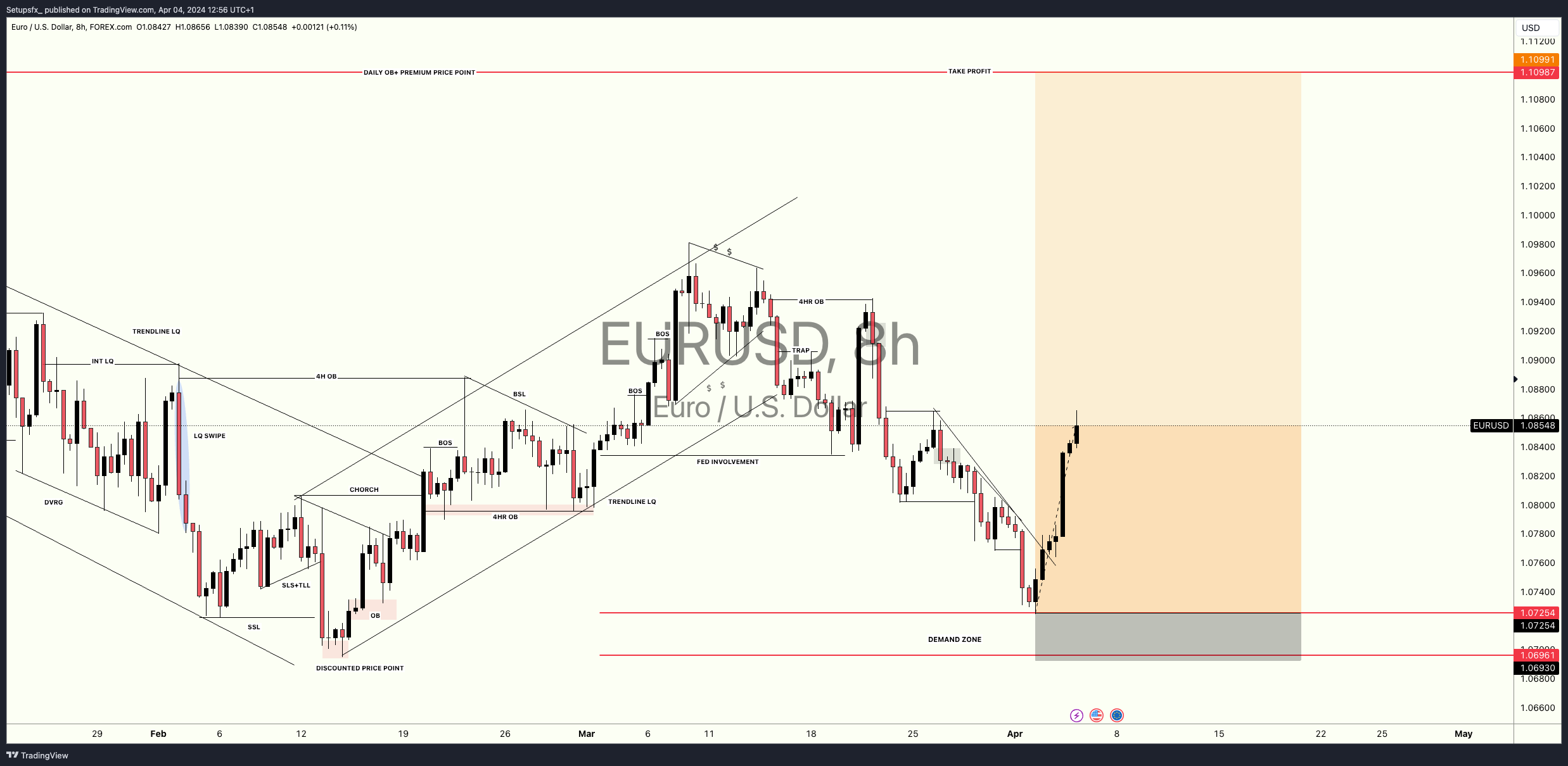 FOREXCOM:EURUSD Chart Image by Setupsfx_