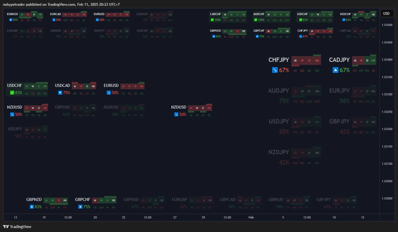 OANDA:NZDUSD Chart Image by nohypetrader