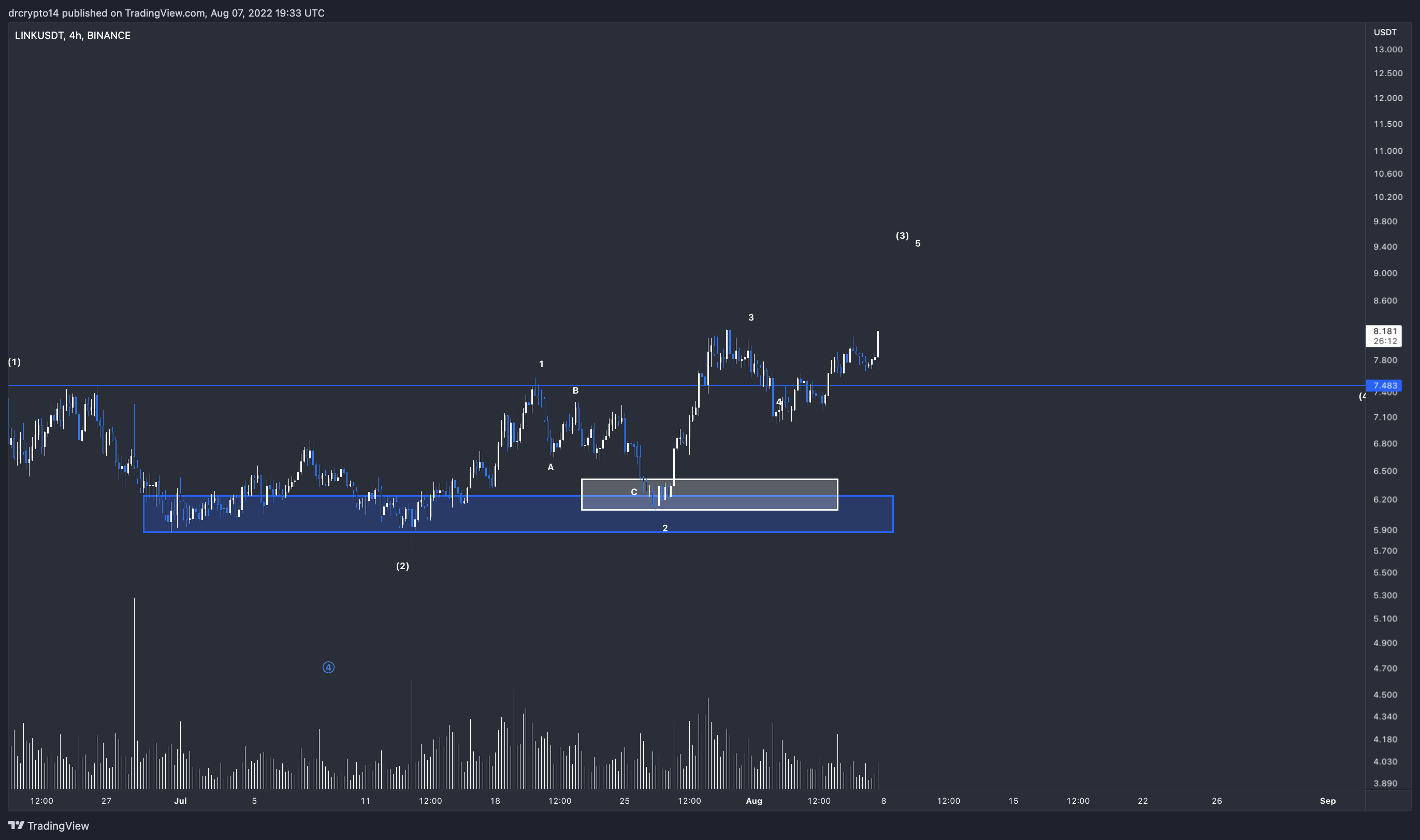 BINANCE:LINKUSDT Chart Image by drcrypto14
