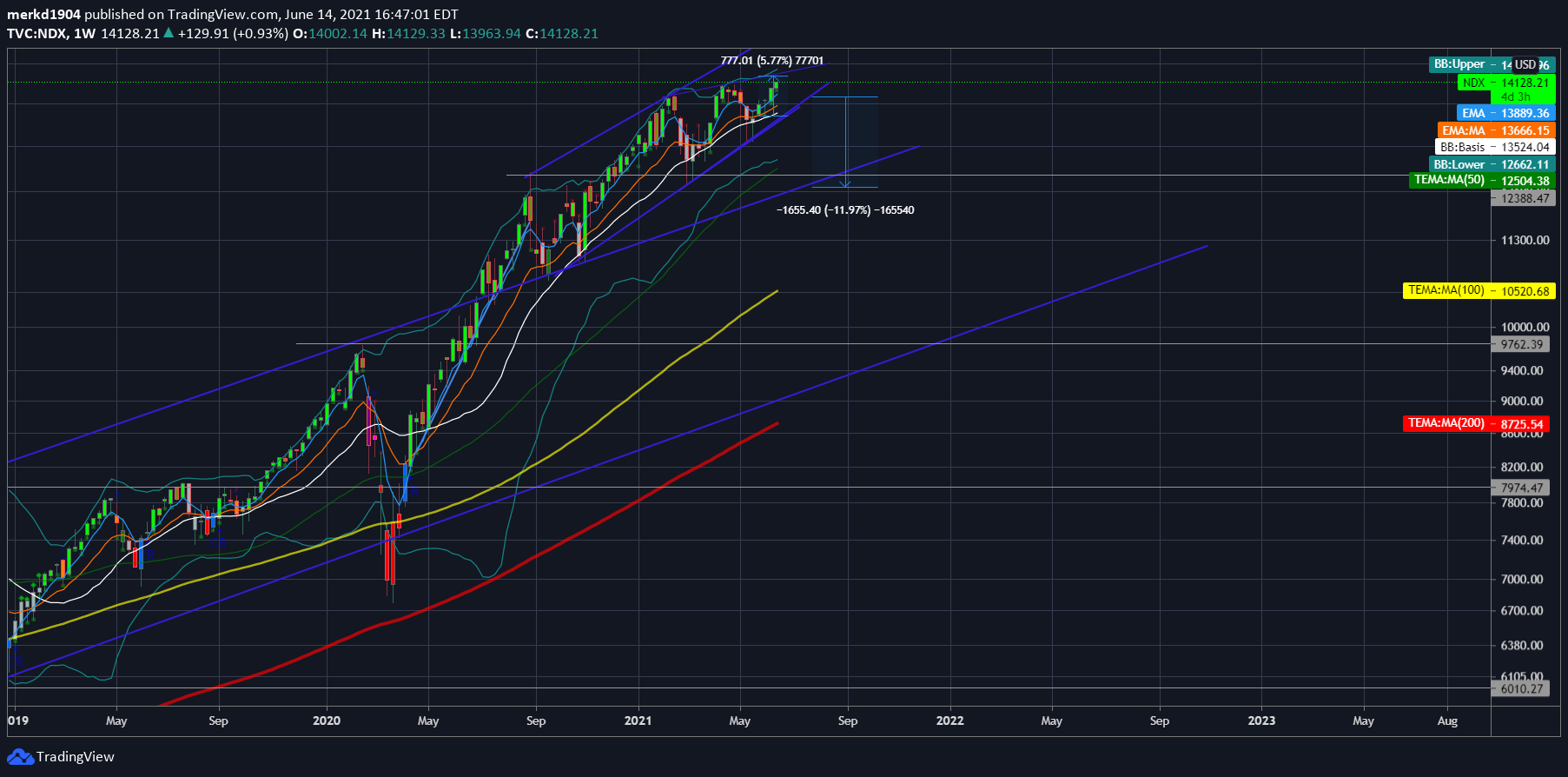  Chart Image
