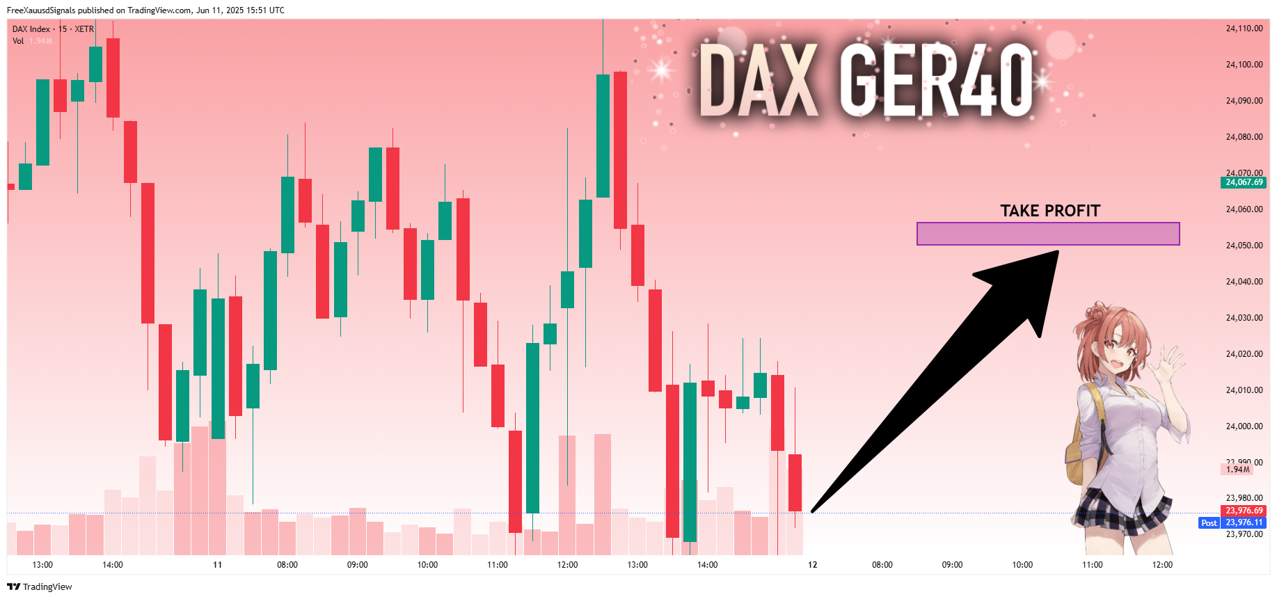XETR_DLY:DAX Chart Image by FreeXauusdSignals