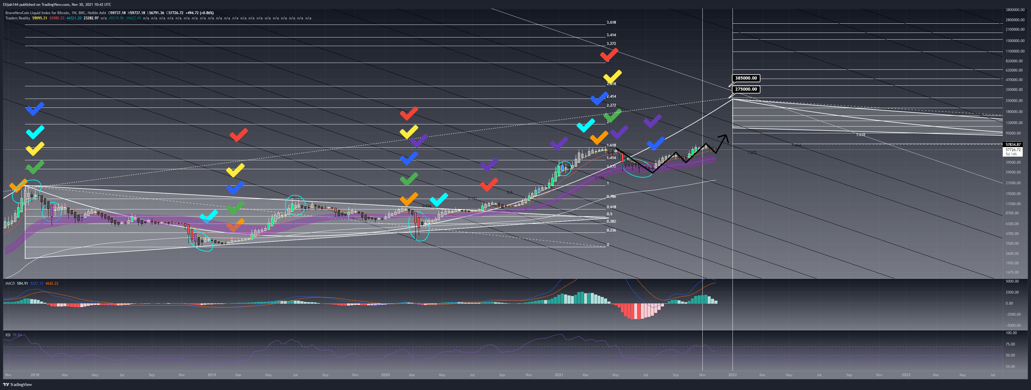 BNC:BLX Chart Image by Elijah144