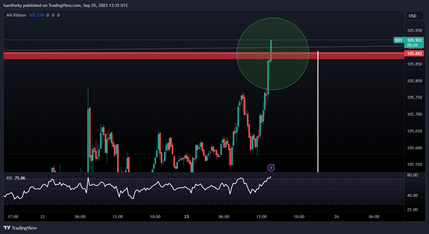 TVC:DXY Chart Image by hardforky