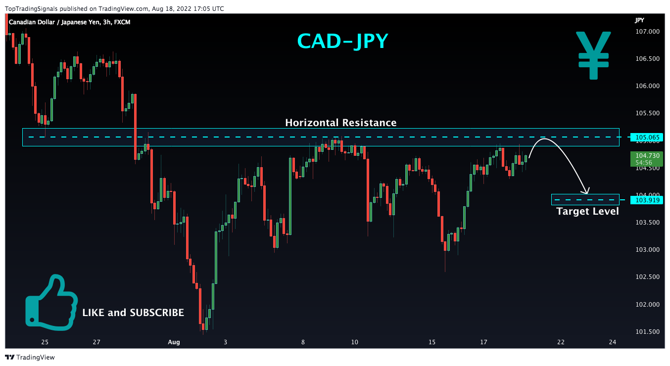 FX:CADJPY Chart Image by TopTradingSignals