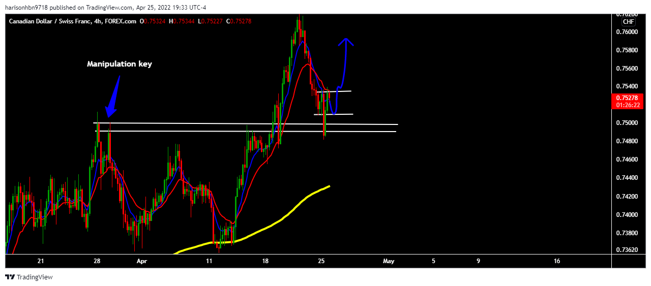 FOREXCOM:CADCHF Chart Image by harisonhbn9718