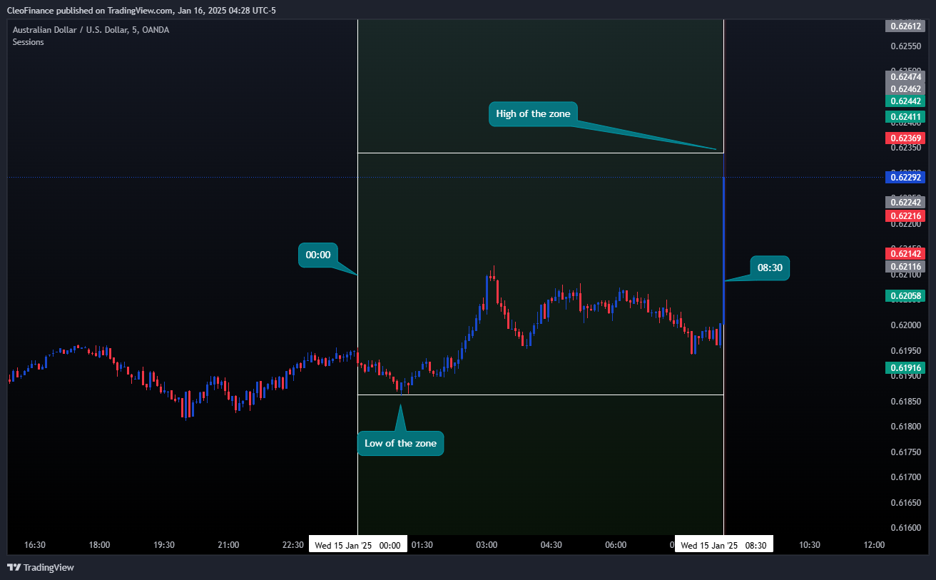 OANDA:AUDUSD Chart Image by CleoFinance