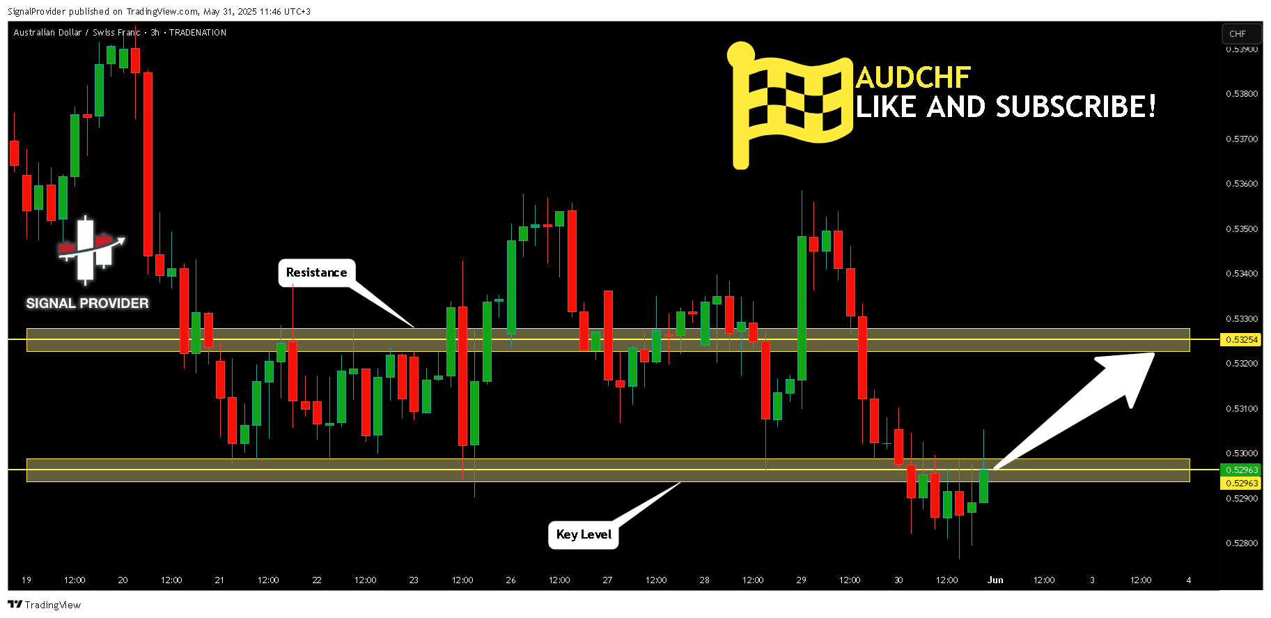 TRADENATION:AUDCHF Chart Image by SignalProvider