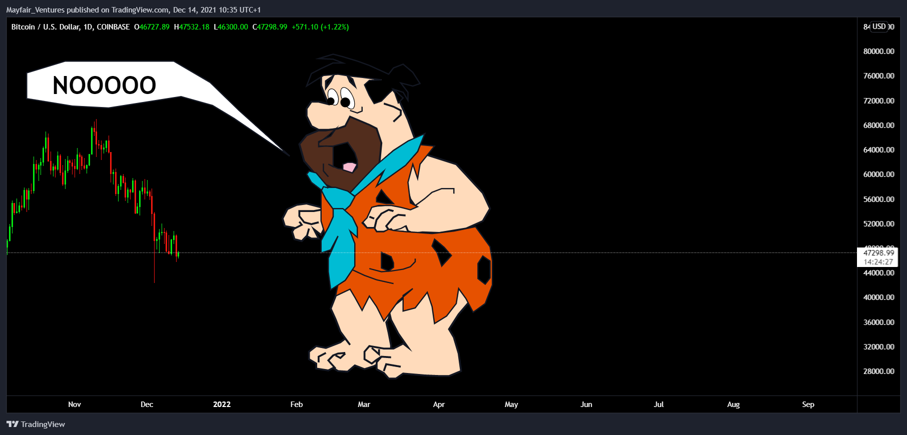COINBASE:BTCUSD Chart Image by Mayfair_Ventures