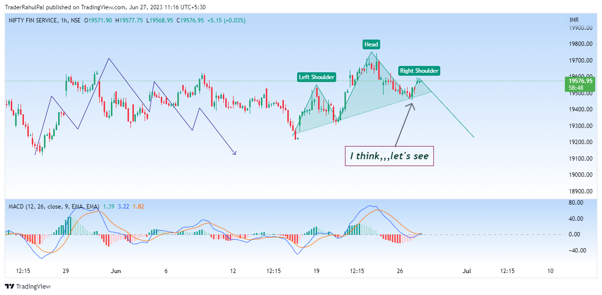 NSE:CNXFINANCE Chart Image by TraderRahulPal