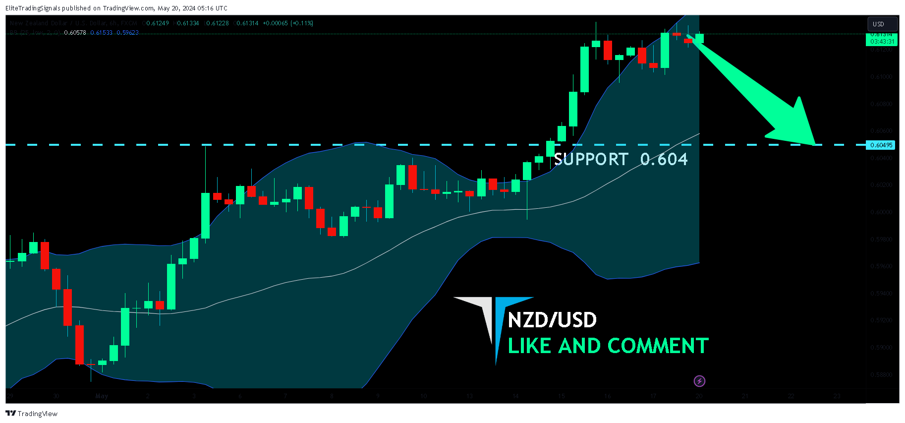 FX:NZDUSD Chart Image by EliteTradingSignals