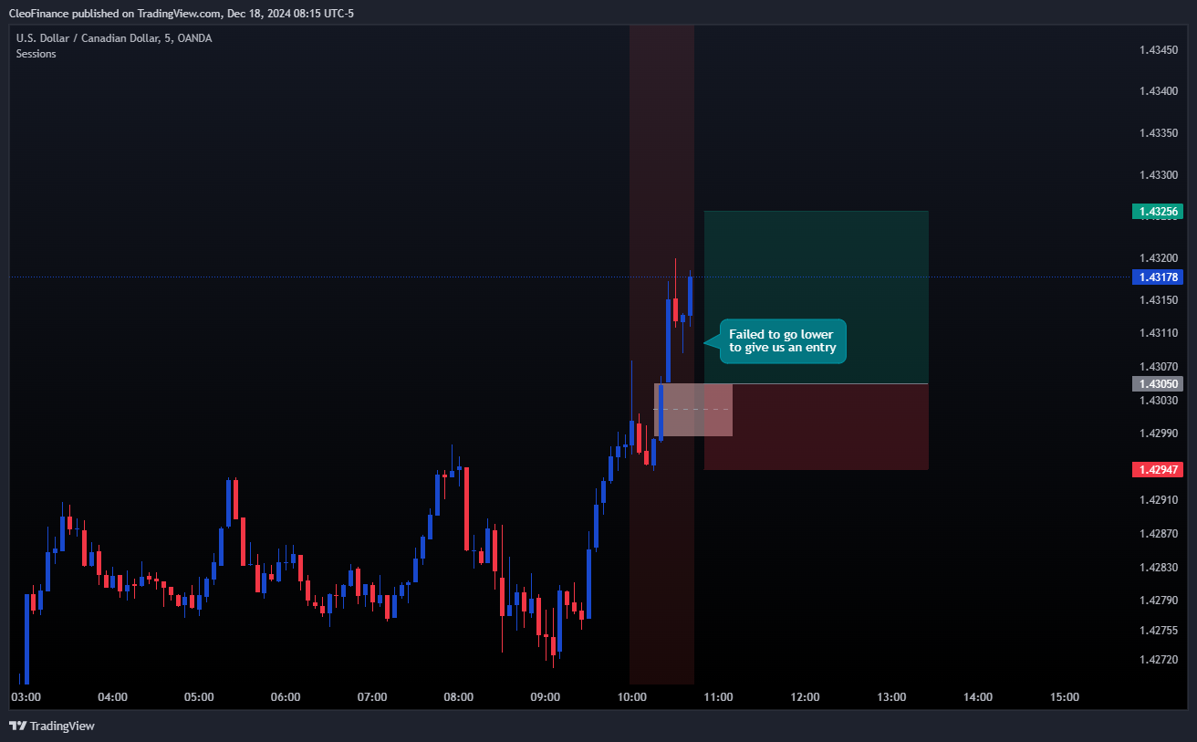 OANDA:USDCAD Chart Image by CleoFinance