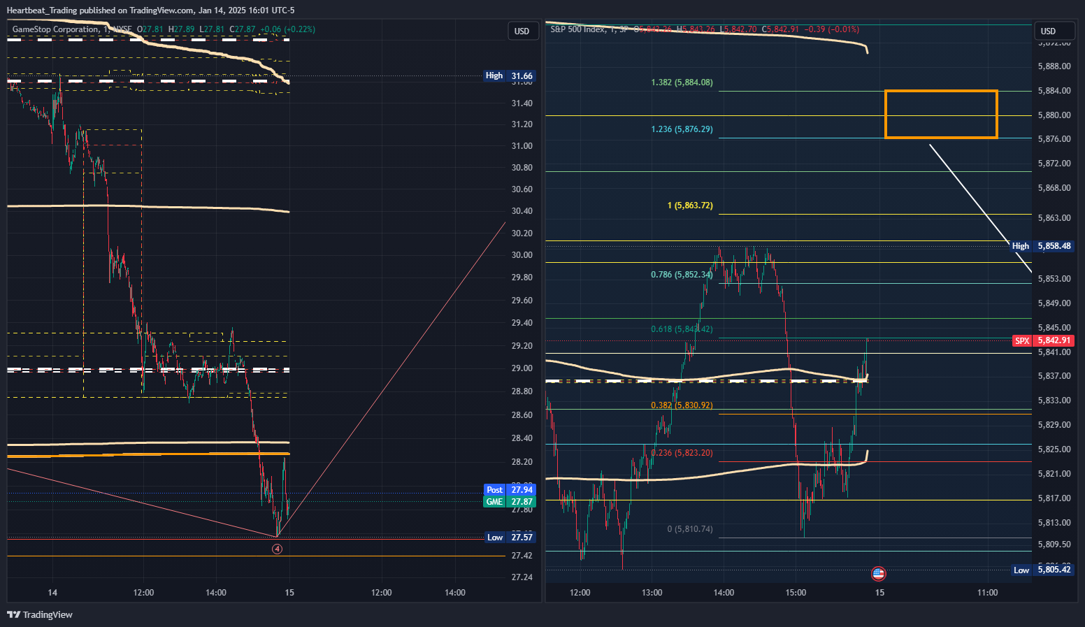 SP:SPX Chart Image by Heartbeat_Trading
