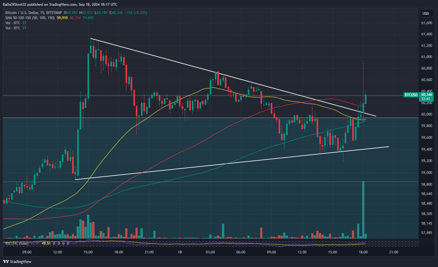 BITSTAMP:BTCUSD Chart Image by BallsOfSteel32