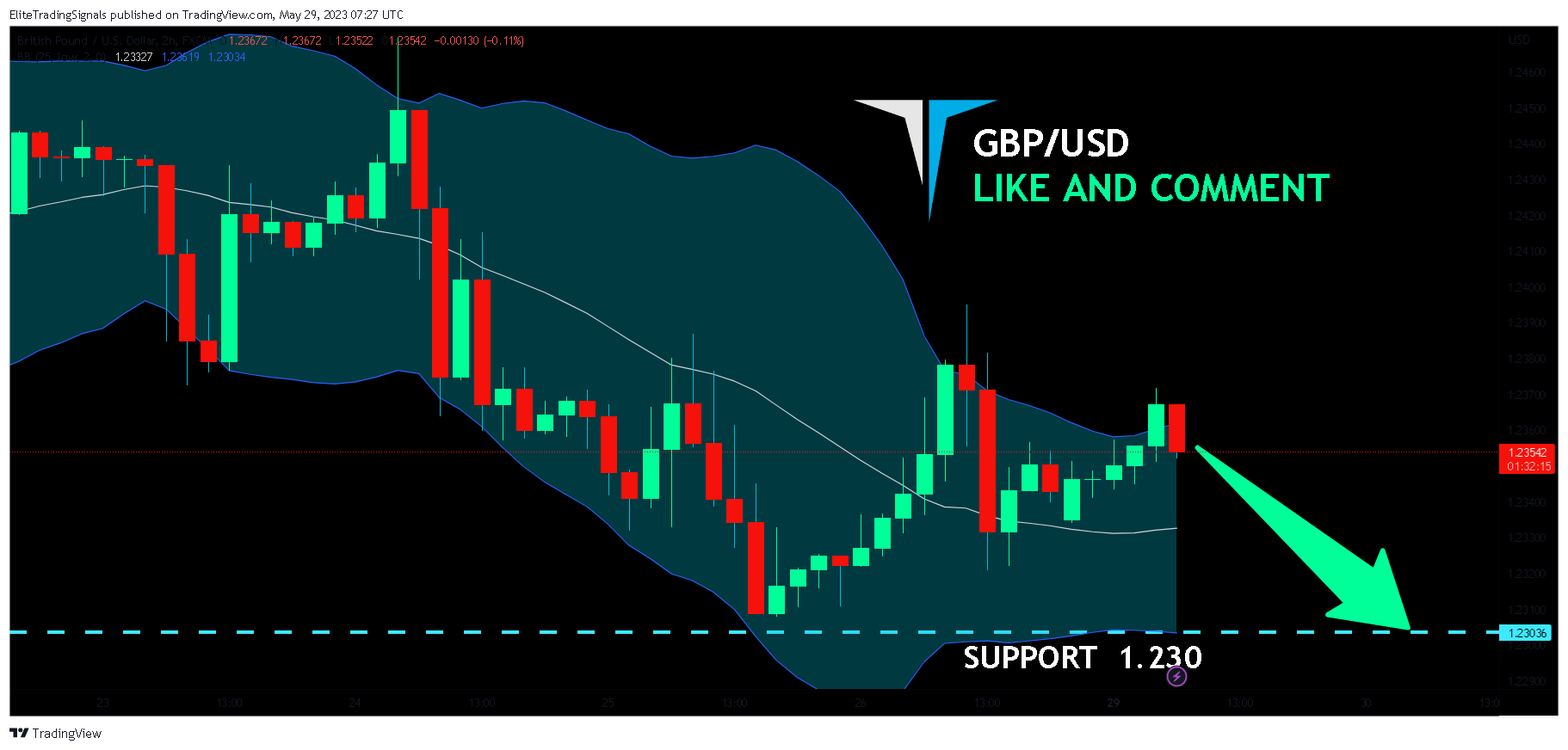 FX:GBPUSD Chart Image by EliteTradingSignals