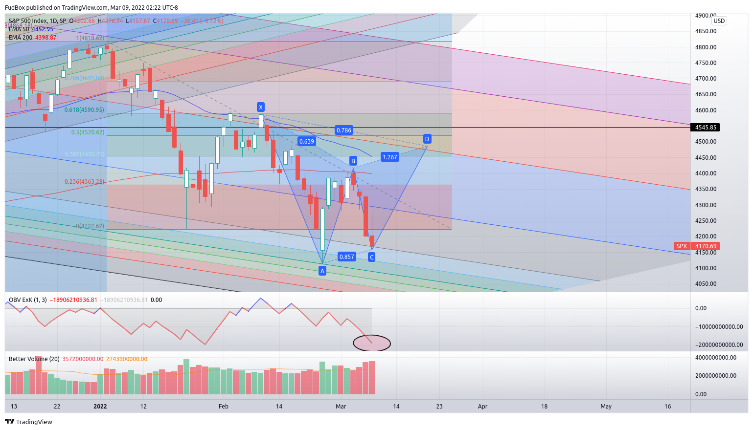 SP:SPX Chart Image by FudBox
