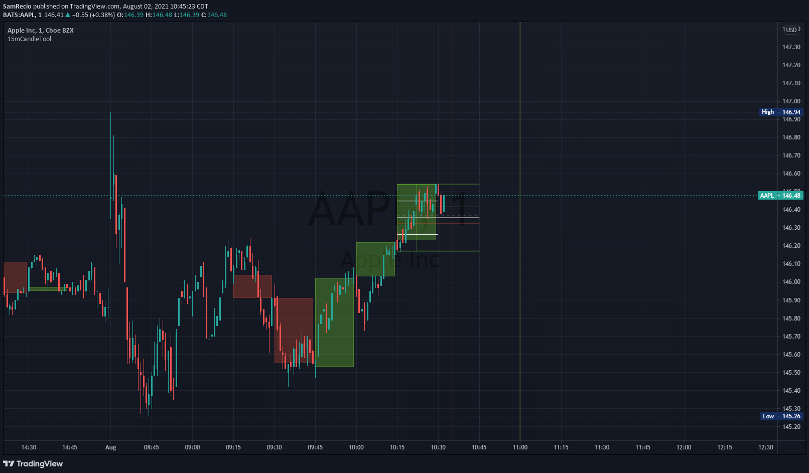  Chart Image