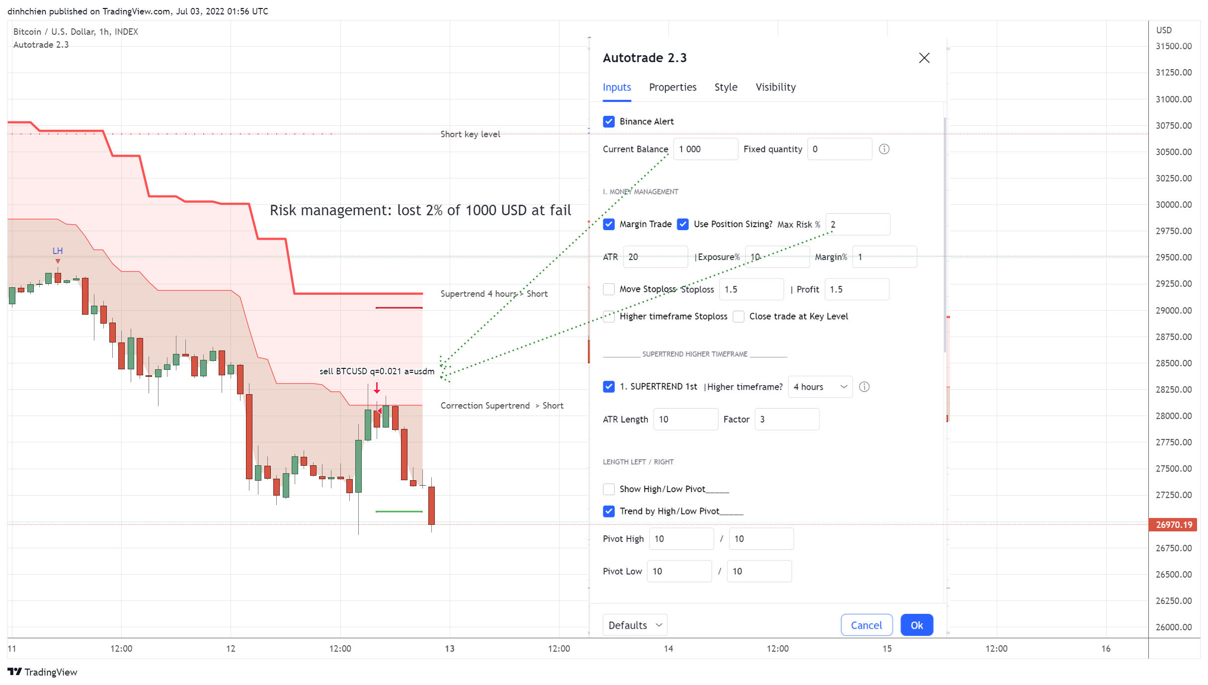 INDEX:BTCUSD Chart Image by dinhchien