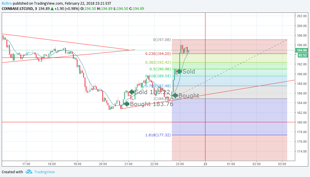  Chart Image