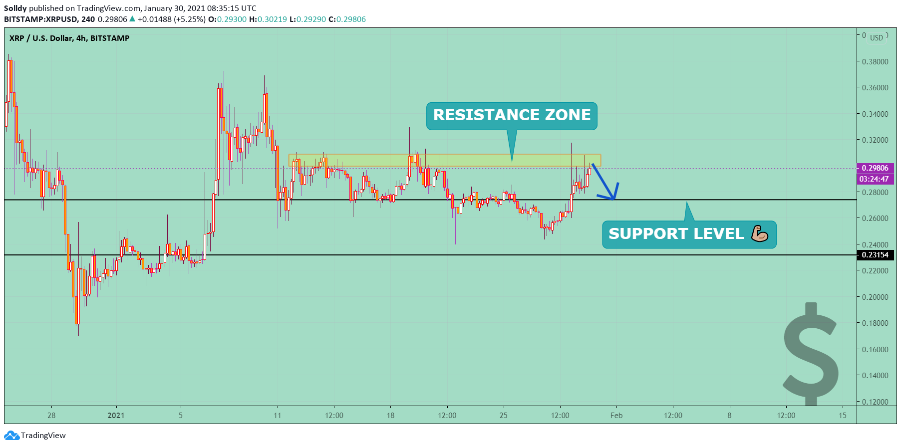  Chart Image