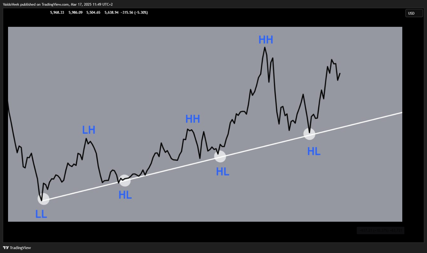 TVC:SPX Chart Image by VaidoVeek