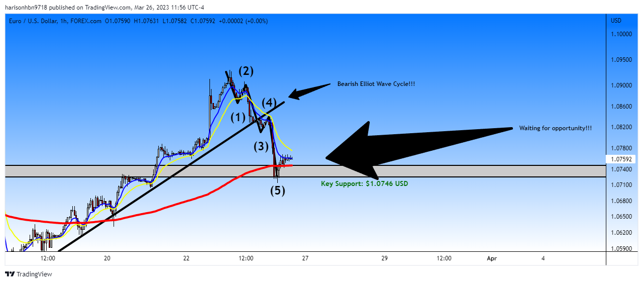 FOREXCOM:EURUSD Chart Image by harisonhbn9718