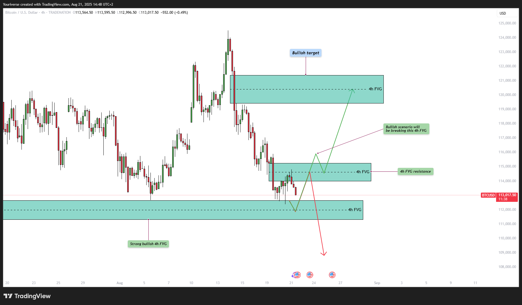 TRADENATION:BTCUSD Chart Image by Youriverse