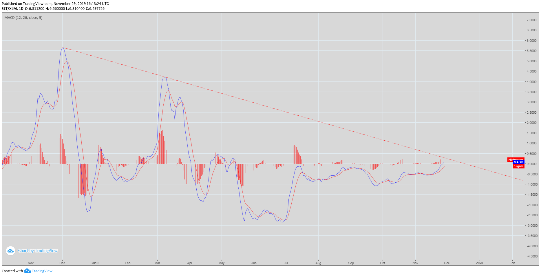  Chart Image