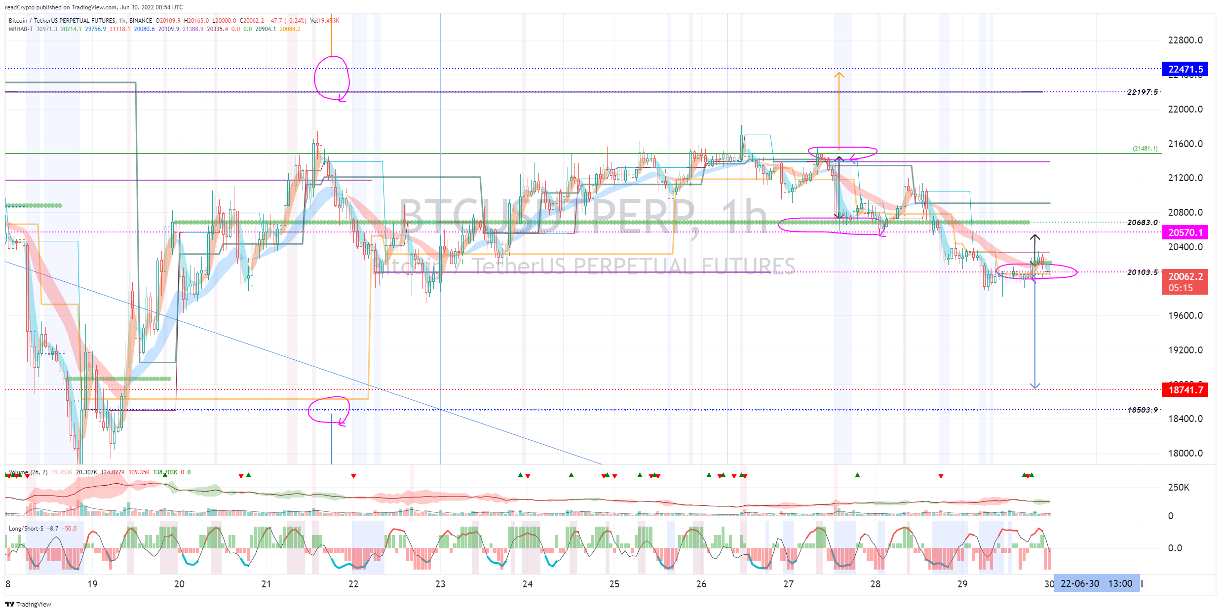 BINANCE:BTCUSDTPERP Chart Image by readCrypto