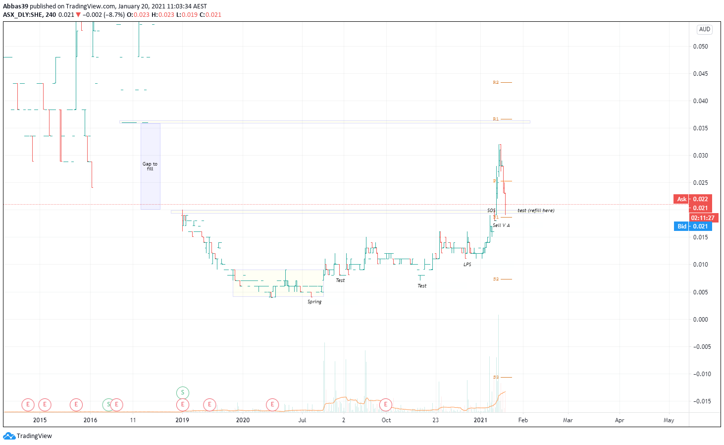  Chart Image
