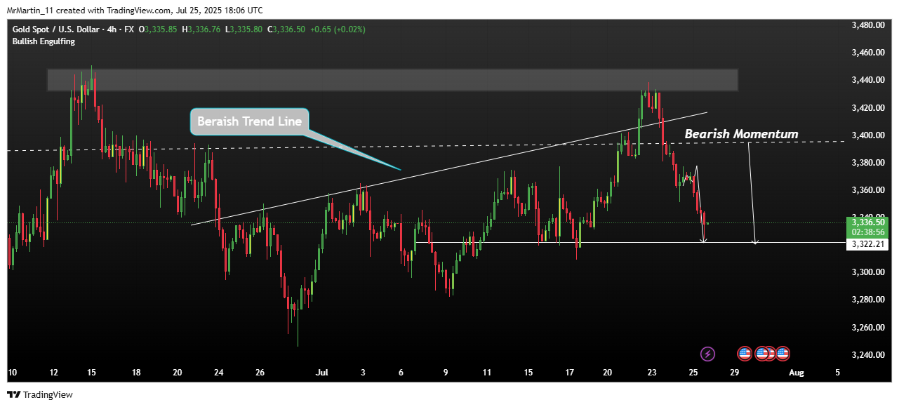FX:XAUUSD Chart Image by MrMartin_11