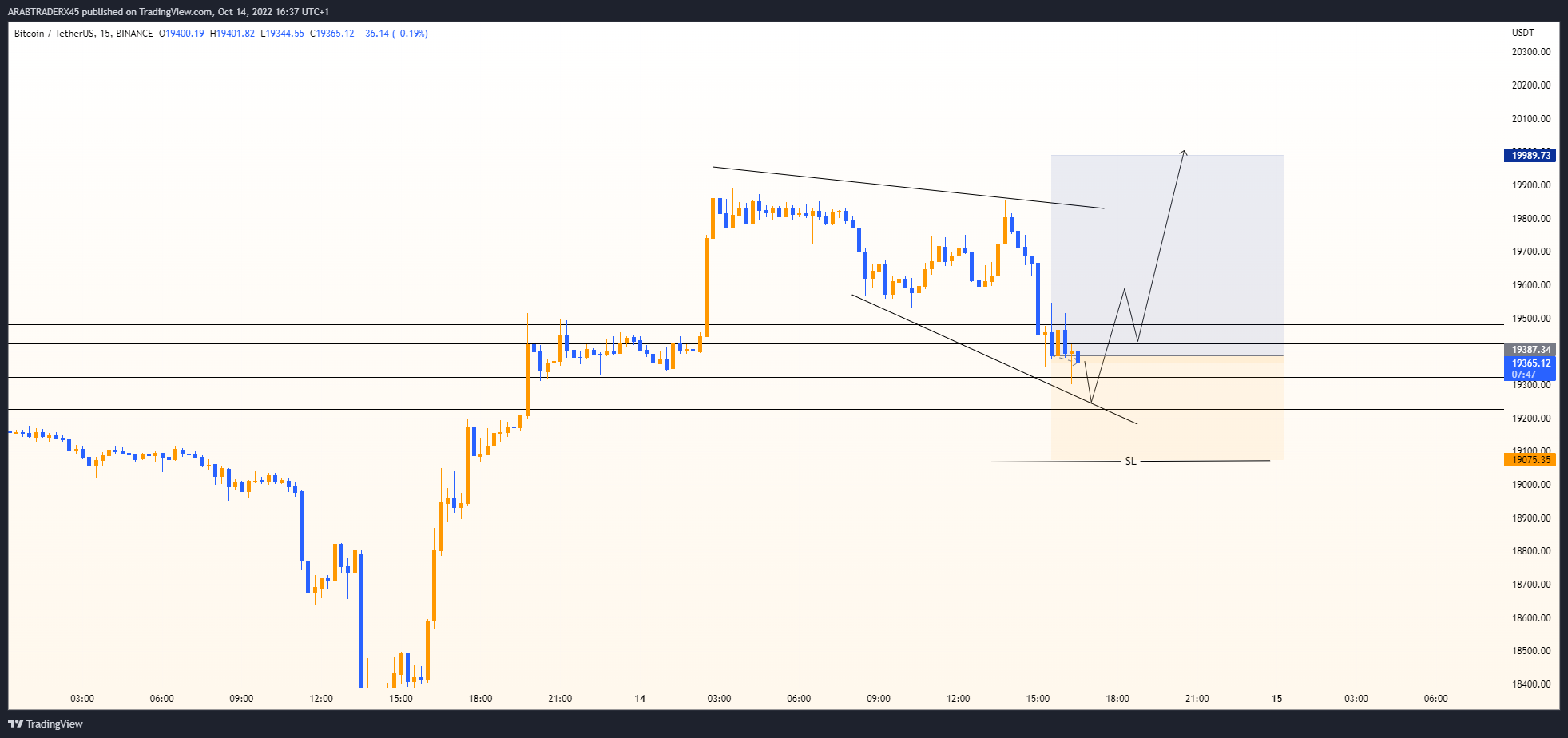 BINANCE:BTCUSDT Chart Image by ARABTRADERX45