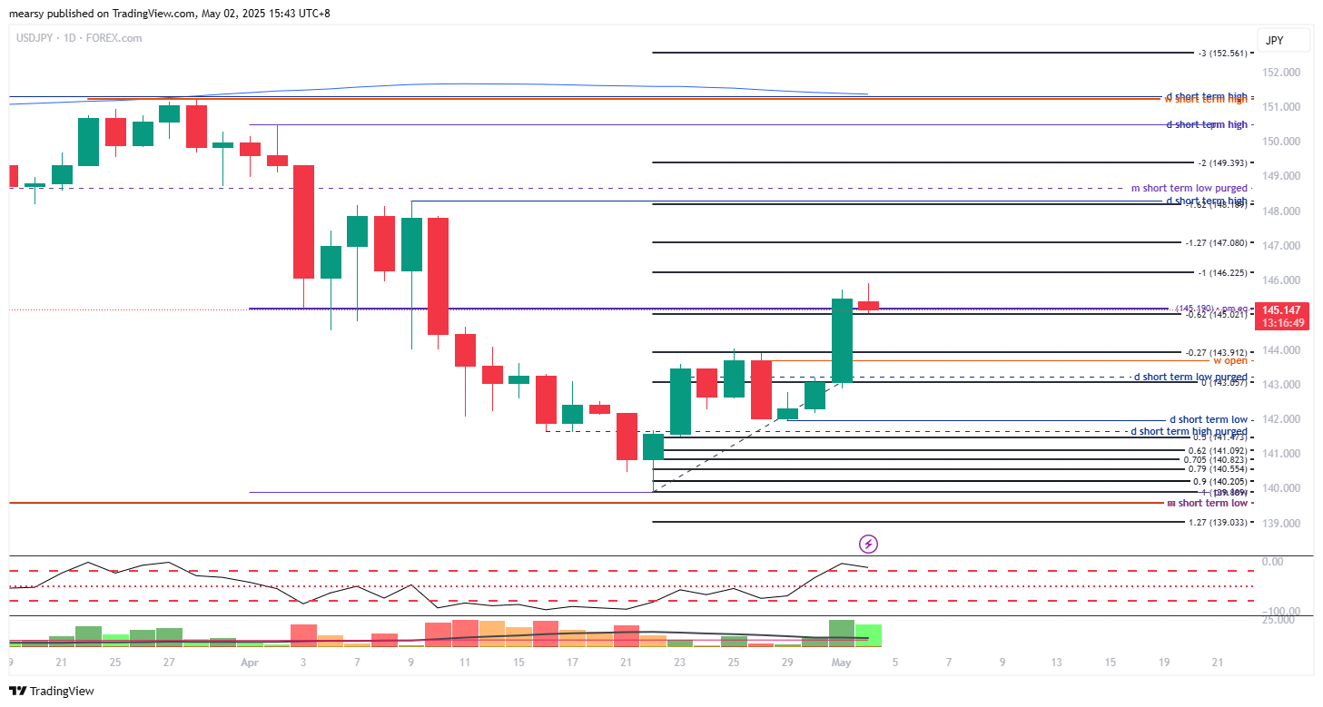 FOREXCOM:USDJPY Chart Image by mearsy