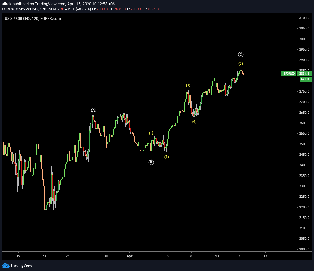  Chart Image