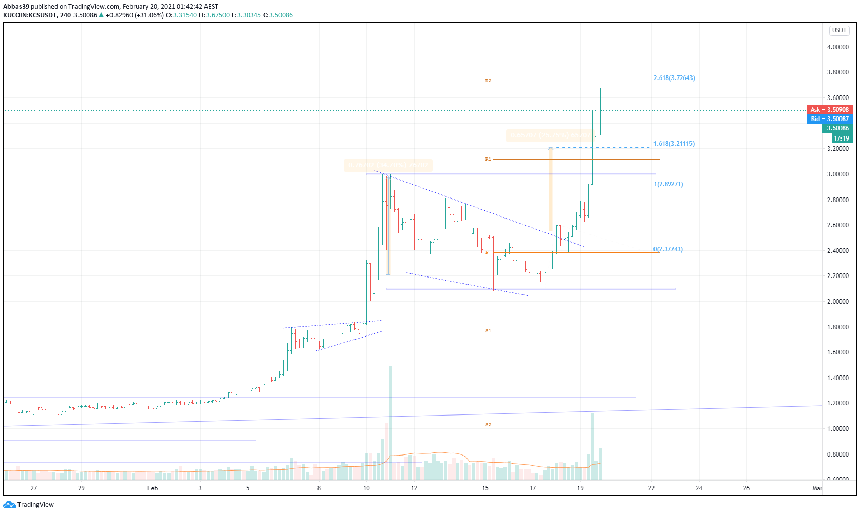  Chart Image