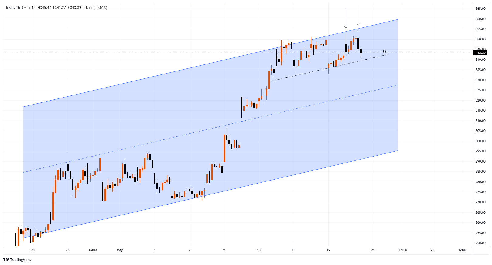 TSLA Chart Image