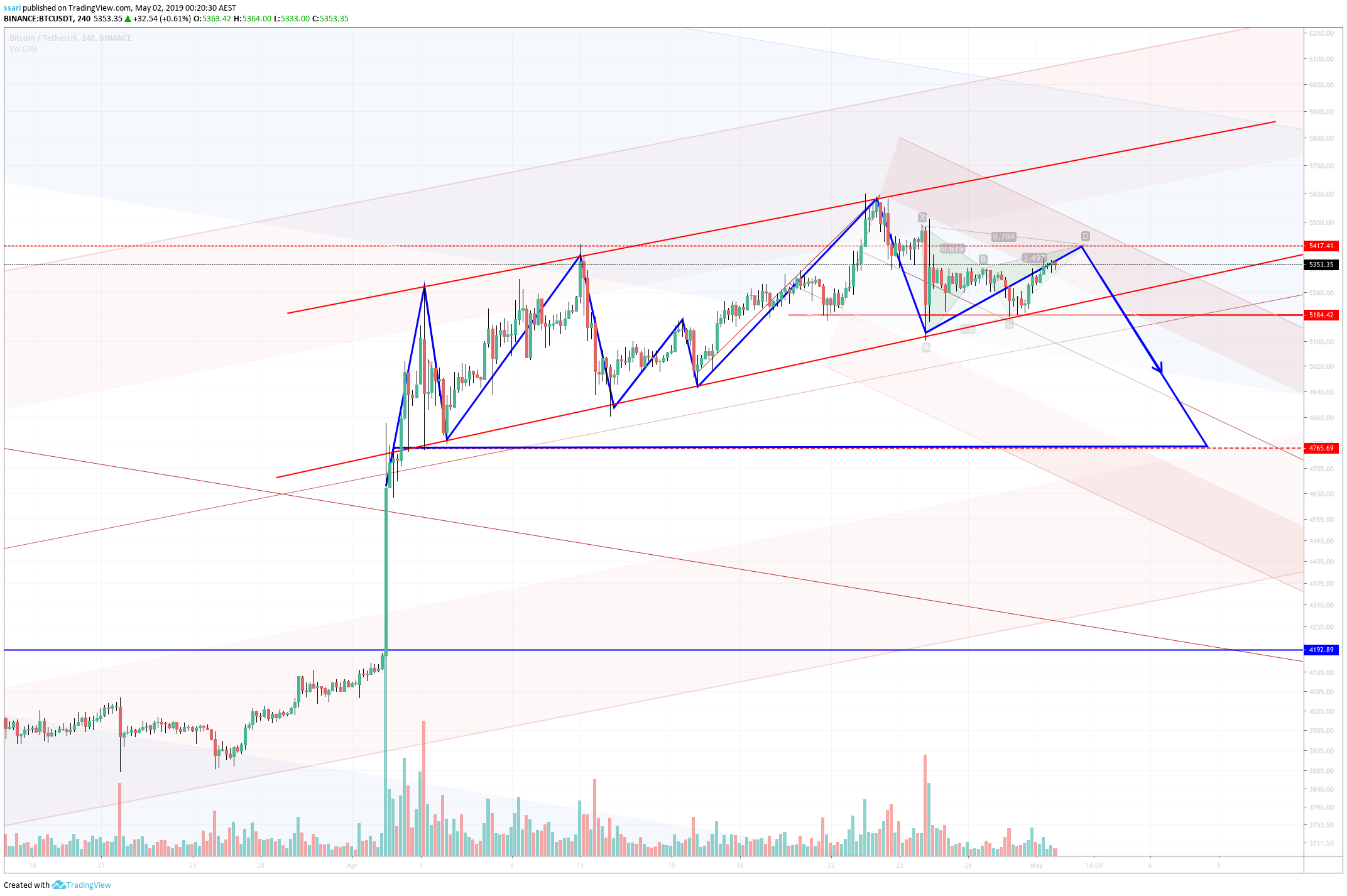  Chart Image