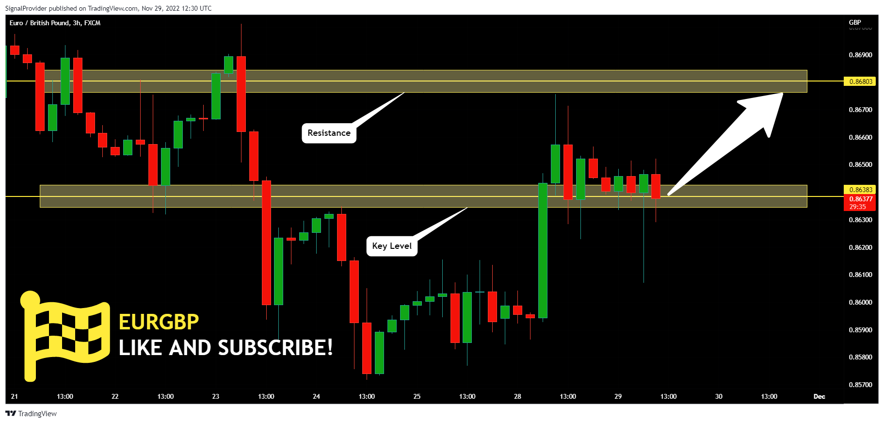 FX:EURGBP Chart Image by SignalProvider
