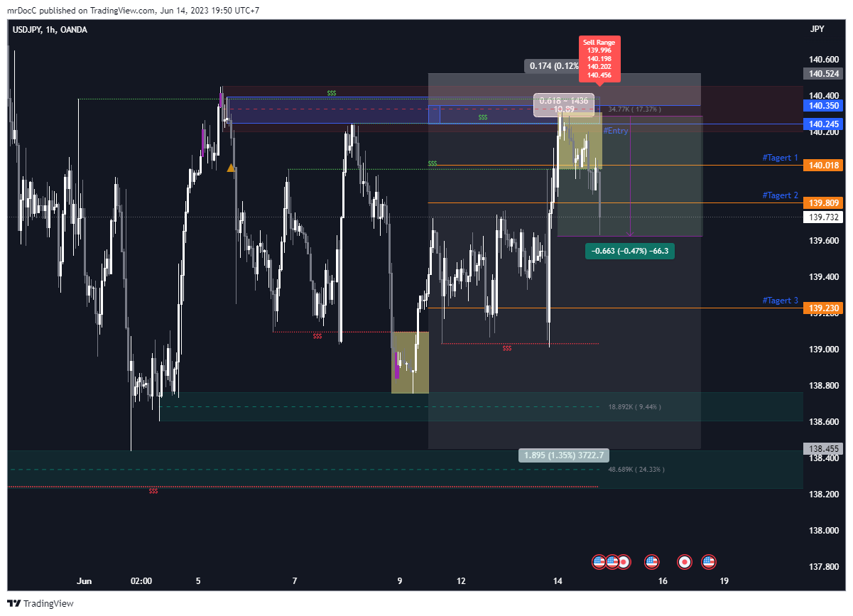 OANDA:USDJPY Chart Image by mrDocC