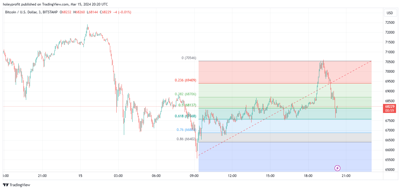 BITSTAMP:BTCUSD Chart Image by holeyprofit