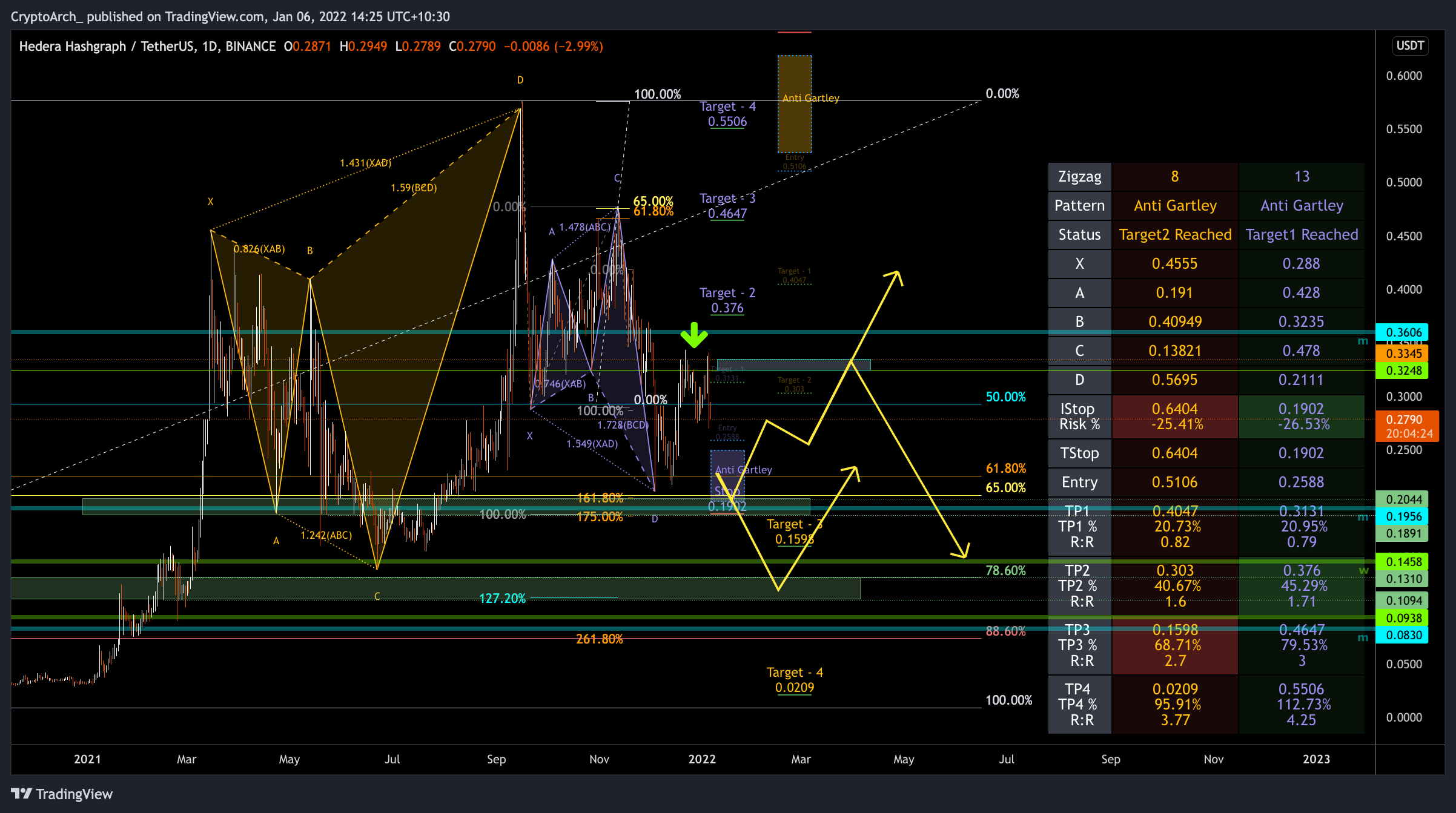 BINANCE:HBARUSDT Chart Image by CryptoArch_