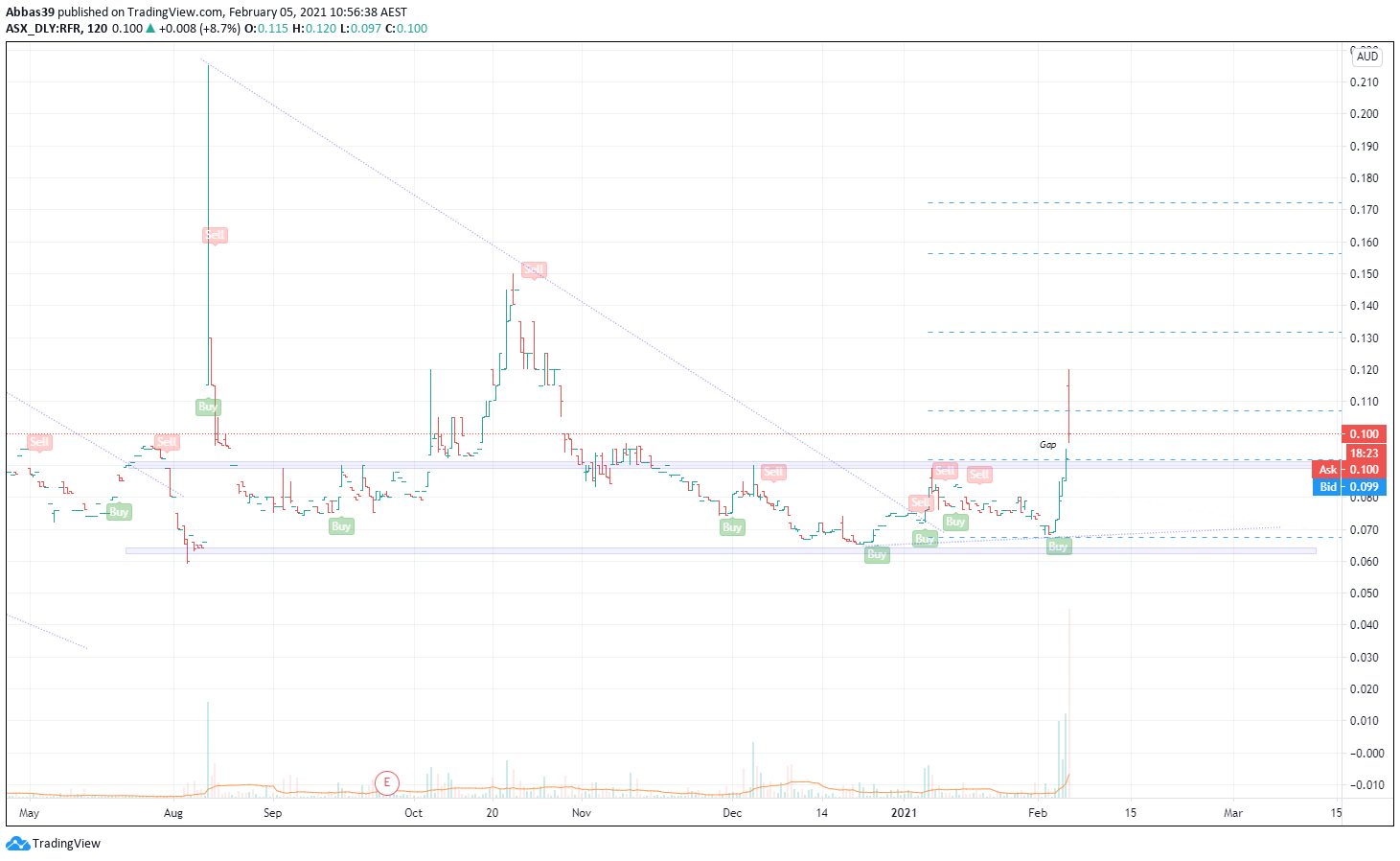  Chart Image