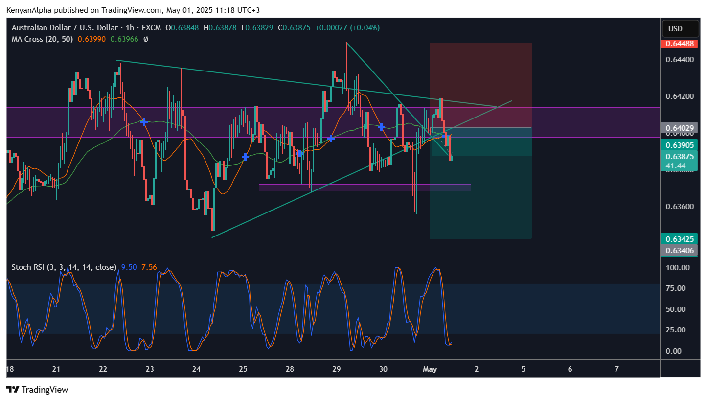 FX:AUDUSD Chart Image by KenyanAlpha