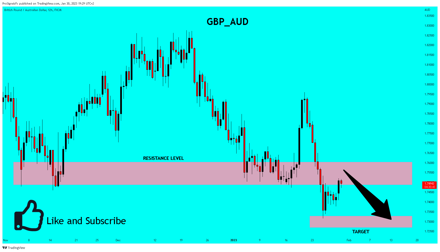 FX:GBPAUD Chart Image by ProSignalsFx