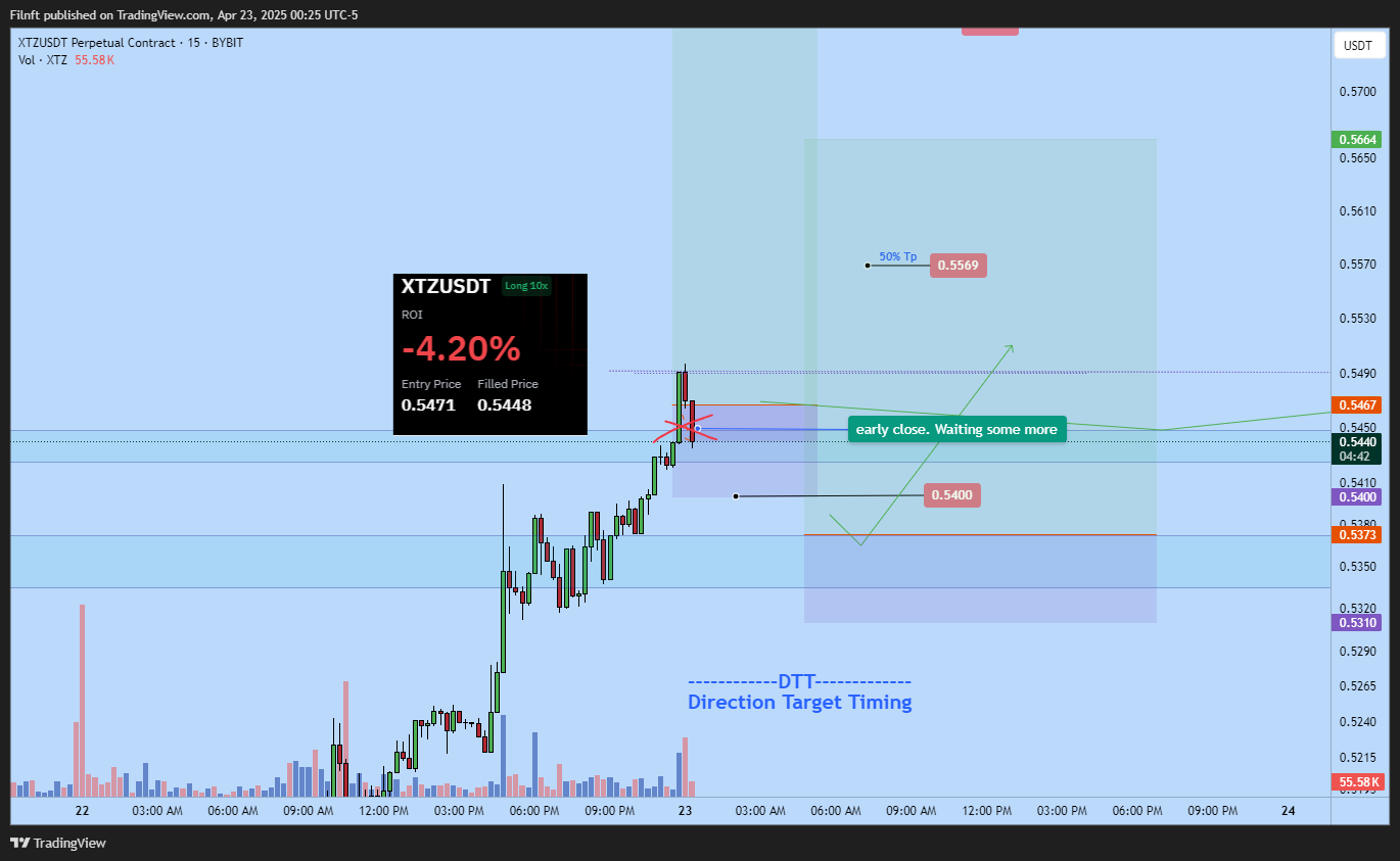 BYBIT:XTZUSDT.P Chart Image by Filnft