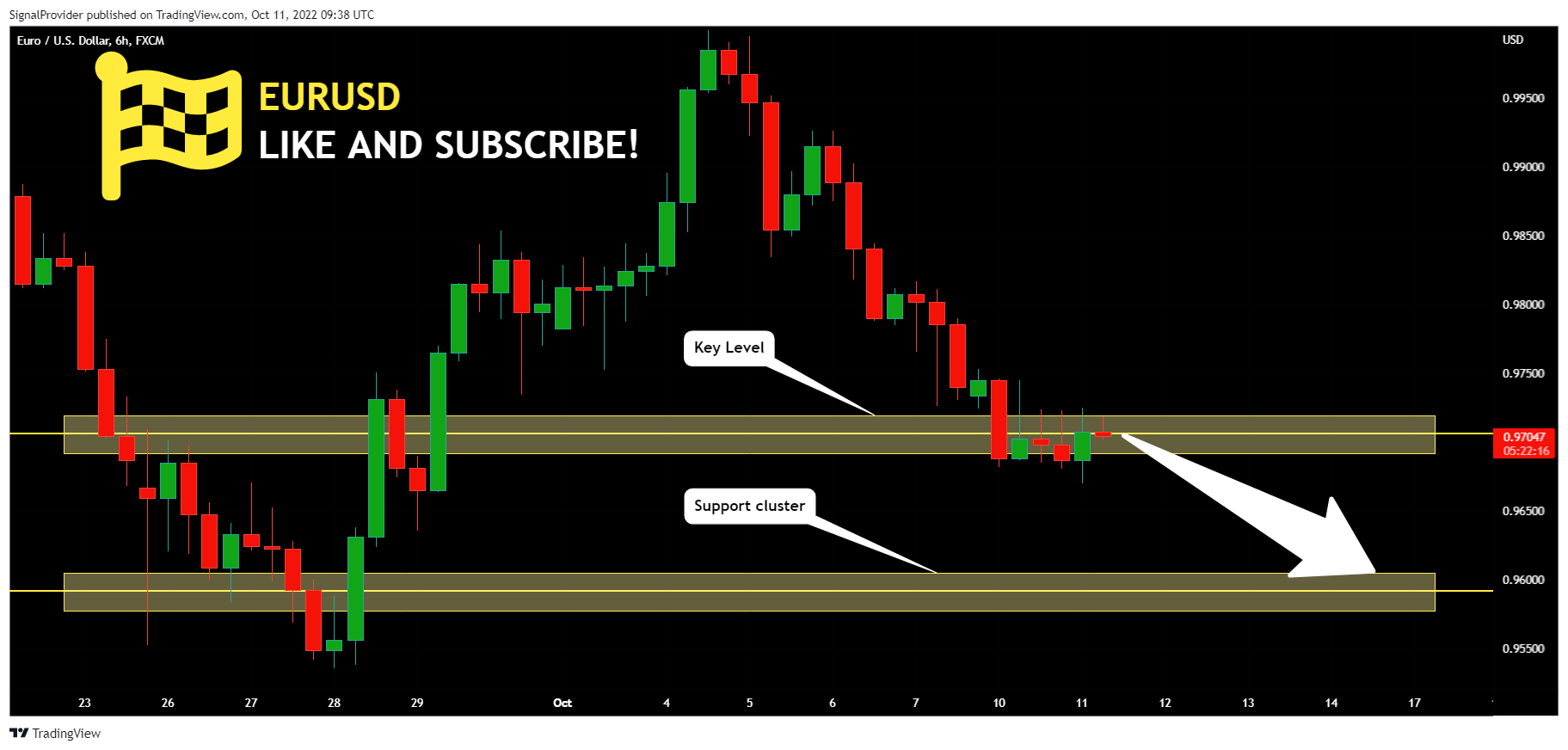 FX:EURUSD Chart Image by SignalProvider