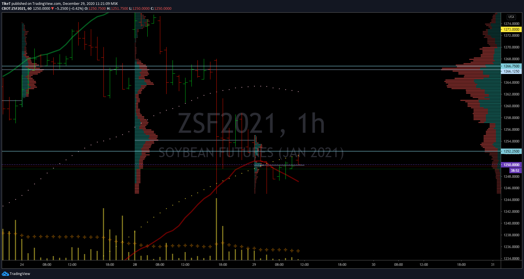  Chart Image