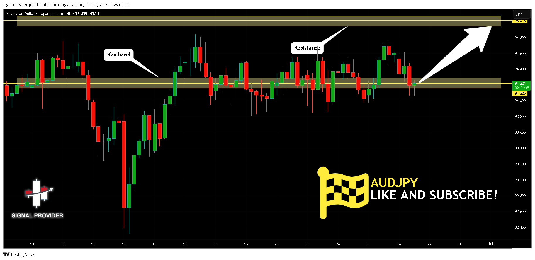 TRADENATION:AUDJPY Chart Image by SignalProvider